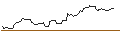 Intraday chart for FAKTOR OPTIONSSCHEIN - KRAFT HEINZ