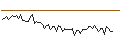 Grafico intraday di MORGAN STANLEY PLC/CALL/ULTA BEAUTY/800/0.1/16.01.26