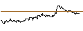 Intraday Chart für SG/PUT/SAFRAN/150/0.1/21.03.25