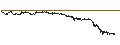 Intraday-grafiek van UNLIMITED TURBO BULL - REC SILICON