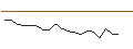 Intraday Chart für JP MORGAN/CALL/SHAKE SHACK A/135/0.1/20.09.24