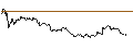 Intraday chart for TURBO BEAR - SUNNY OPTICAL TECH.GRP