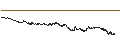 Intraday Chart für BANK VONTOBEL/CALL/LVMH MOËT HENN. L. VUITTON/960/0.025/20.12.24