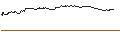 Intraday-grafiek van TURBO UNLIMITED SHORT- OPTIONSSCHEIN OHNE STOPP-LOSS-LEVEL - STABILUS