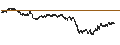 Intraday Chart für MINI FUTURE BULL - VALLOUREC