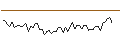 Gráfico intradía de MORGAN STANLEY PLC/CALL/ONEOK/95/0.1/20.09.24