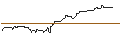 Intraday Chart für BONUS-ZERTIFIKAT MIT CAP - ÖSTERREICHISCHE POST