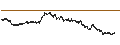 Intraday Chart für BANK VONTOBEL/CALL/LVMH MOËT HENN. L. VUITTON/1040/0.01/20.06.25