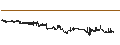 Intraday chart for BANK VONTOBEL/CALL/ASSICURAZIONI GENERALI/25/0.1/20.06.24