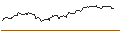 Intraday Chart für OPEN END TURBO OPTIONSSCHEIN SHORT - SONOVA HLDG N