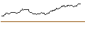 Intraday Chart für FAKTOR OPTIONSSCHEIN - ESTEE LAUDER `A`