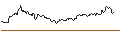 Gráfico intradía de FAKTOR OPTIONSSCHEIN - THERMO FISHER SCIENTIFIC