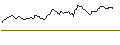 Intraday Chart für CALL - SPRINTER OPEN END - ABB LTD
