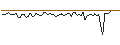 Intraday Chart für MORGAN STANLEY PLC/CALL/ACCENTURE/560/0.1/17.01.25
