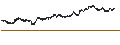 Intraday chart for BANK VONTOBEL/PUT/BMW/110/0.05/20.12.24