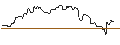 Intraday Chart für UNICREDIT BANK/PUT/SUPER MICRO COMPUTER/2000/0.1/14.01.26