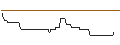 Grafico intraday di UNICREDIT BANK/CALL/BERKSHIRE HATHAWAY `B`/500/0.1/15.01.25