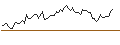 Intraday Chart für MORGAN STANLEY PLC/CALL/STRYKER CORP./430/0.1/20.06.25