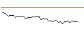 Grafico intraday di MORGAN STANLEY PLC/CALL/TRIP.COM GROUP ADRS/76/0.1/20.12.24