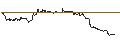 Intraday-grafiek van OPEN END TURBO CALL-OPTIONSSCHEIN MIT SL - WARNER BROS. DISCOVERY `A`