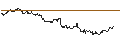 Intraday Chart für OPEN END TURBO CALL-OPTIONSSCHEIN MIT SL - FIRST MAJESTIC SILVER CO.