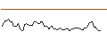 Intraday Chart für CATEGORY R CALLABLE BULL CONTRACT - HANG SENG TECH