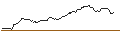 Intraday chart for FAKTOR OPTIONSSCHEIN - NORTHROP GRUMMAN