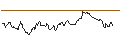 Intraday Chart für OPEN END TURBO OPTIONSSCHEIN SHORT - SWISS RE