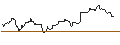 Intraday Chart für OPEN END TURBO OPTIONSSCHEIN SHORT - JPMORGAN CHASE