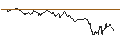 Intraday Chart für OPEN END TURBO OPTIONSSCHEIN LONG - DAX