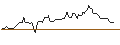 Gráfico intradía de MINI FUTURE SHORT - CSX