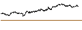 Intraday Chart für BANK VONTOBEL/PUT/BMW/110/0.05/20.09.24