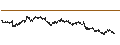 Intraday Chart für BANK VONTOBEL/PUT/NETFLIX/640/0.001/20.06.25