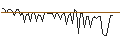 Gráfico intradía de MORGAN STANLEY PLC/CALL/NXP SEMICONDUCTORS NV/400/0.1/20.09.24