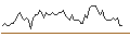 Intraday Chart für MORGAN STANLEY PLC/PUT/ONEOK/75/0.1/20.12.24