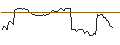 Intraday Chart für MORGAN STANLEY PLC/CALL/GERRESHEIMER/160/0.1/20.12.24
