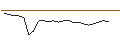 Intraday Chart für JP MORGAN/CALL/SALESFORCE/500/0.1/17.01.25