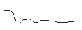Intraday Chart für JP MORGAN/CALL/SALESFORCE/500/0.1/20.06.25