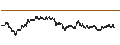 Intraday Chart für UNLIMITED TURBO BULL - RECKITT BENCKISER