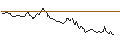 Intraday chart for BANK VONTOBEL/CALL/DAIMLER TRUCK HOLDING/44/0.1/20.09.24