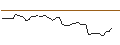 Intraday Chart für MORGAN STANLEY PLC/CALL/XYLEM/140/0.1/20.12.24