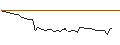 Intraday-grafiek van MORGAN STANLEY PLC/CALL/GITLAB/75/0.1/20.09.24
