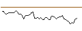 Intraday-grafiek van MORGAN STANLEY PLC/CALL/LYONDELLBASELL IND `A`/110/0.2/20.12.24