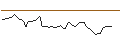 Intraday-grafiek van MORGAN STANLEY PLC/CALL/LYONDELLBASELL IND `A`/100/0.2/20.09.24