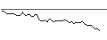 Intraday Chart für MORGAN STANLEY PLC/CALL/ASANA/20/0.2/20.09.24