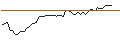 Grafico intraday di MORGAN STANLEY PLC/CALL/MID-AMERICA APARTMENT COMM./130/0.2/20.12.24