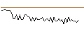 Intraday-grafiek van MORGAN STANLEY PLC/CALL/FORTIVE/85/0.2/20.09.24
