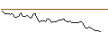 Intraday Chart für MORGAN STANLEY PLC/CALL/ASANA/18/0.2/20.12.24
