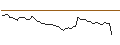 Intraday-grafiek van MORGAN STANLEY PLC/CALL/TREX CO./95/0.1/20.12.24