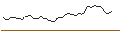 Intraday Chart für MORGAN STANLEY PLC/CALL/DUOLINGO/280/0.04/20.12.24